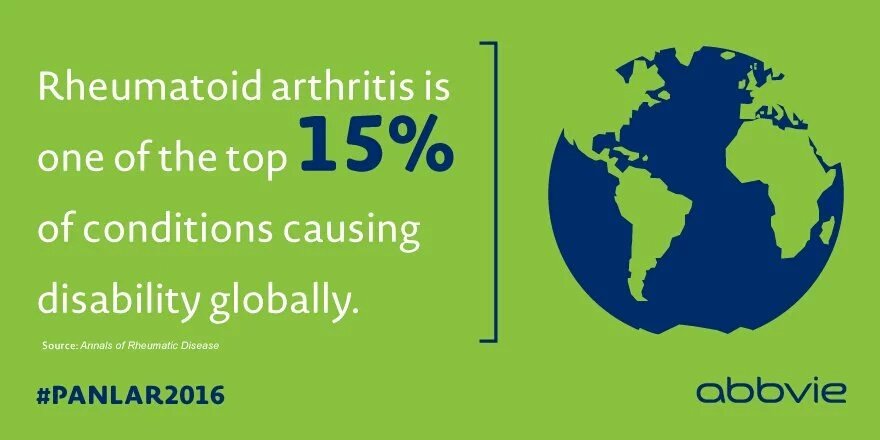 Artrite reumatoide está entre as doenças que causam mais incapacitação em todo o mundo