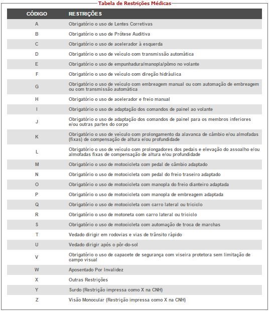 detran-tabelas-restricoes
