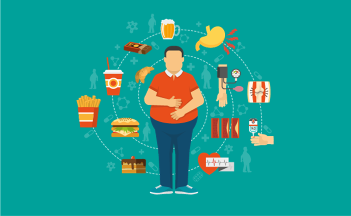 Mais de metade da população tinha excesso de peso ou obesidade em 2019