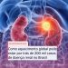 Como aquecimento global pode estar por trás de 200 mil casos de doença renal no Brasil
