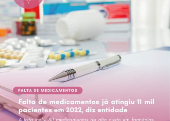 Falta de medicamentos já atingiu 11 mil pacientes em 2022, diz entidade