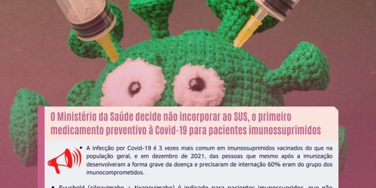O Ministério da Saúde decide não incorporar ao SUS, o primeiro medicamento preventivo à Covid-19 para pacientes imunossuprimidos: Cilgavimabe + Tixagevimabe (Evusheld). Você concorda com isso?
