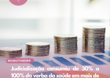 Judicialização consumiu de 30% a 100% da verba da saúde em mais de 250 cidades brasileiras